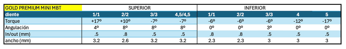 Brackets MBT slot .022 mini GOLD