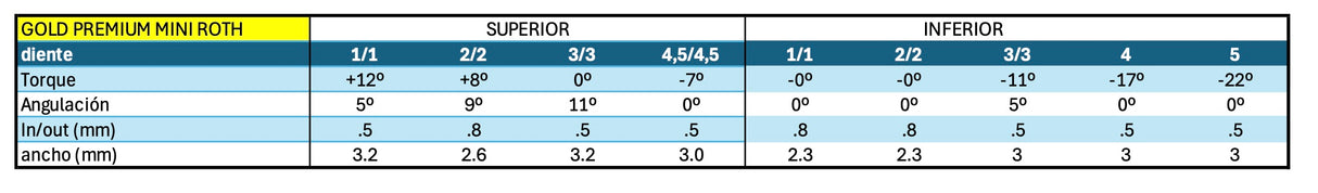 Brackets ROTH .022 mini GOLD